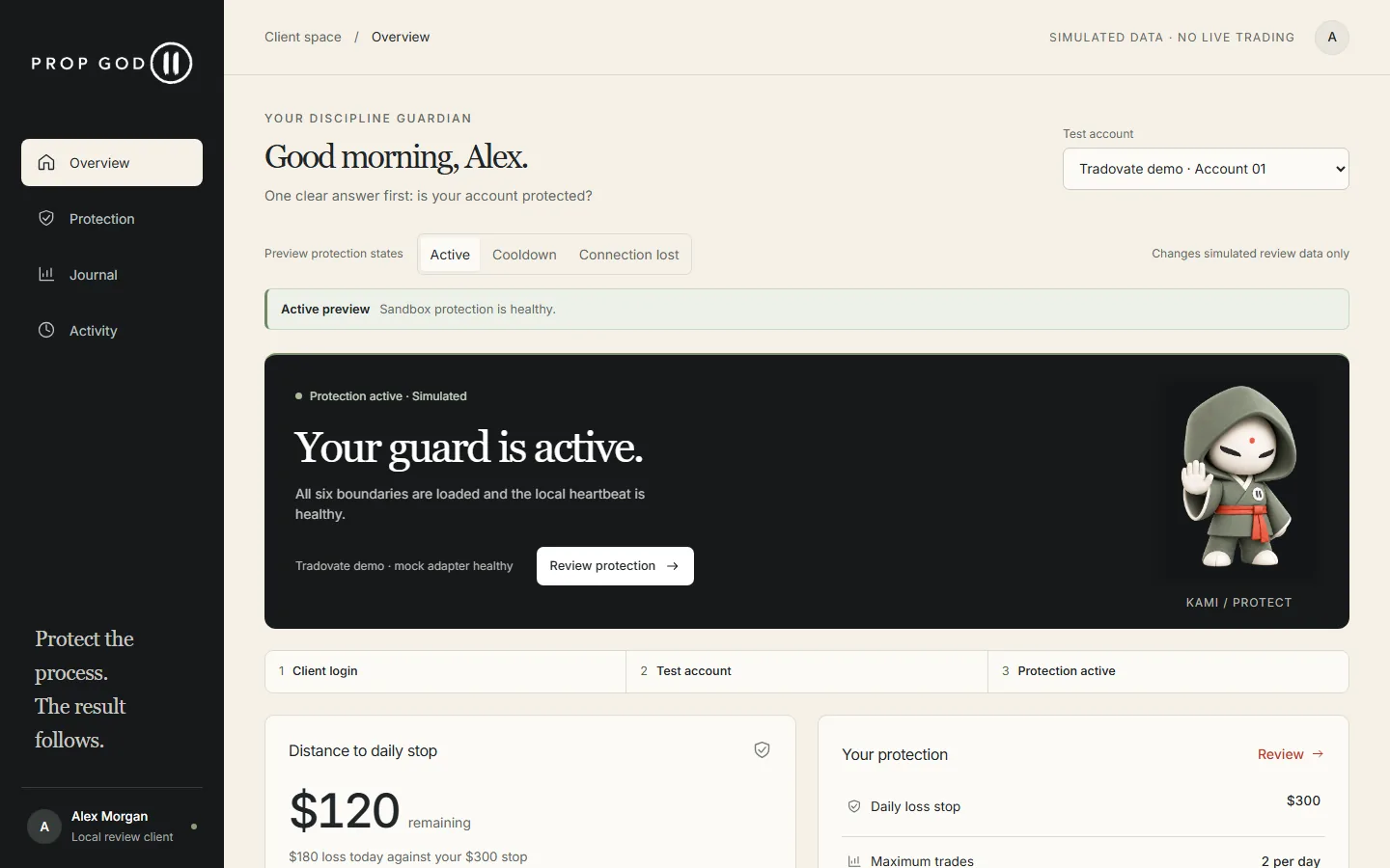 PropGod client dashboard showing today's protection status